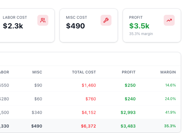Reporting dashboard